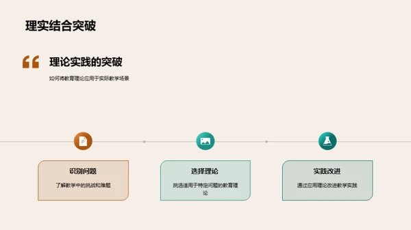 教育学的理论与实践