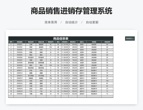 商品销售进销存管理系统
