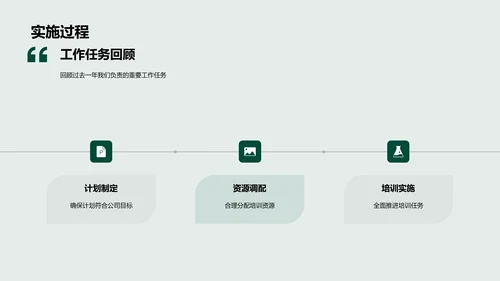 年度培训成效报告PPT模板