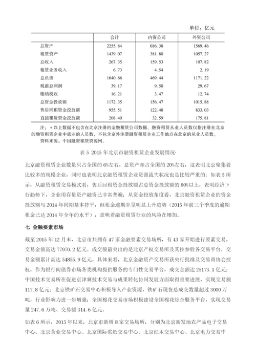 北京金融市场运行.docx