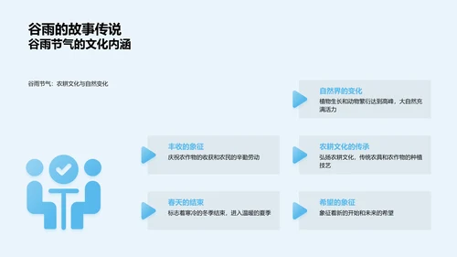 谷雨节气传媒策略PPT模板