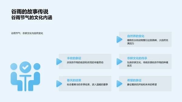 谷雨节气传媒策略PPT模板