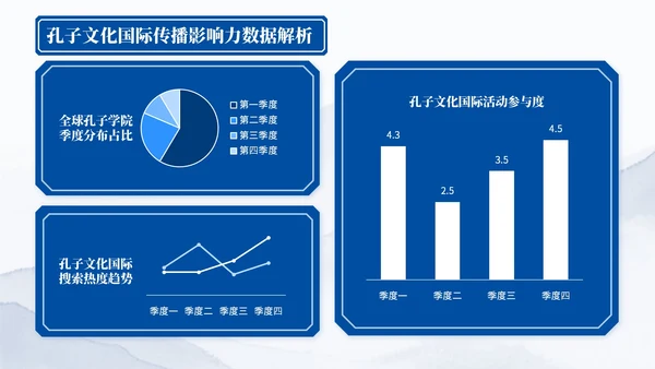 深蓝色中国风孔子诞辰PPT模板