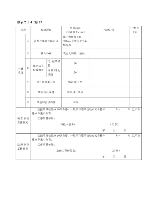 表2.1-4混凝土伸缩缝和埋件安装工序施工质量验收评定表
