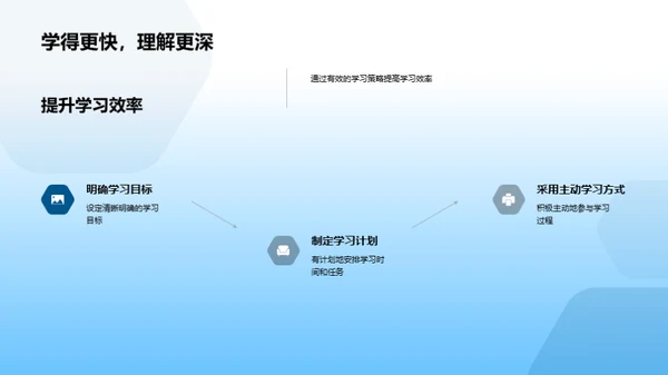 掌握高效学习