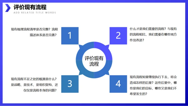 企业流程管理公司培训通用PPT