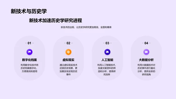 历史学新技术应用PPT模板
