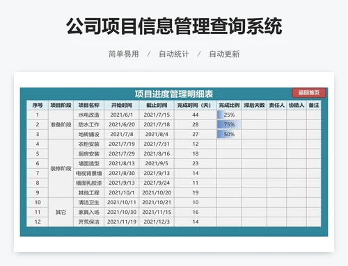 公司项目信息管理查询系统