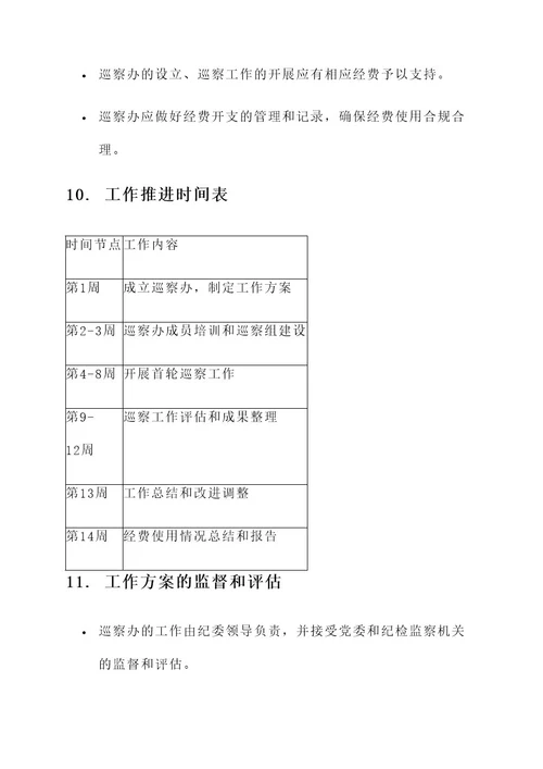 关于成立巡察办的工作方案