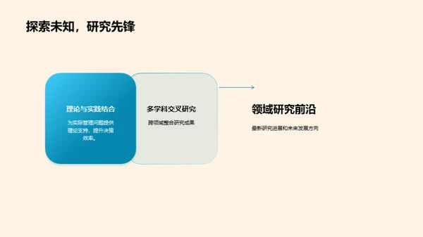 管理学研究之旅