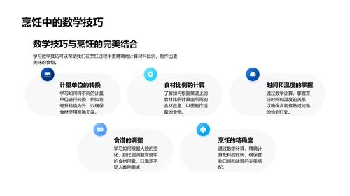 数学在生活中的运用PPT模板