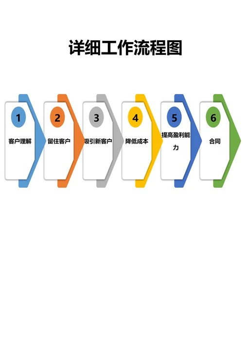 详细工作流程图