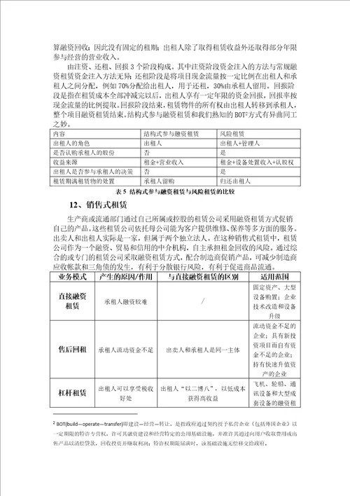 融资租赁公司主要业务模式