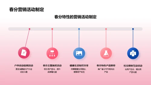 春分节气新媒体攻略