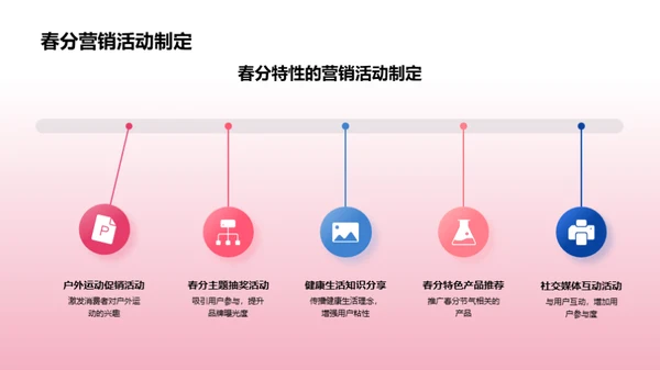 春分节气新媒体攻略