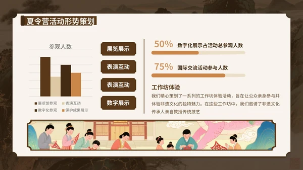 文化穿越之旅：非遗夏令营暑假活动特辑