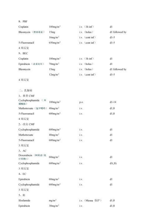 常见肿瘤化疗专题方案.docx