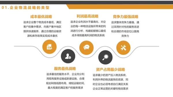 船运集装箱大型船舶，物流战略规划PPT模板