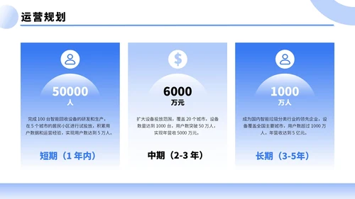 蓝色简约风创新创业大赛