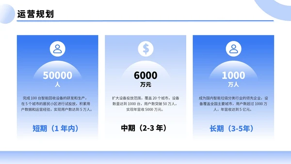 蓝色简约风创新创业大赛