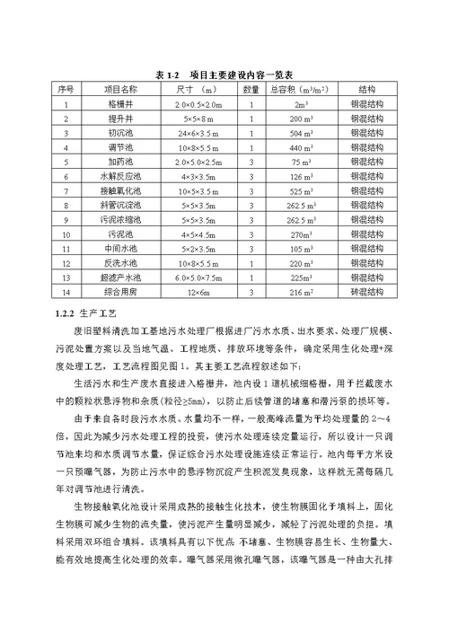 文安东都再生资源环保产业基地管理有限公司废旧塑料清洗加工基地污水处理厂项目环境影响报告书