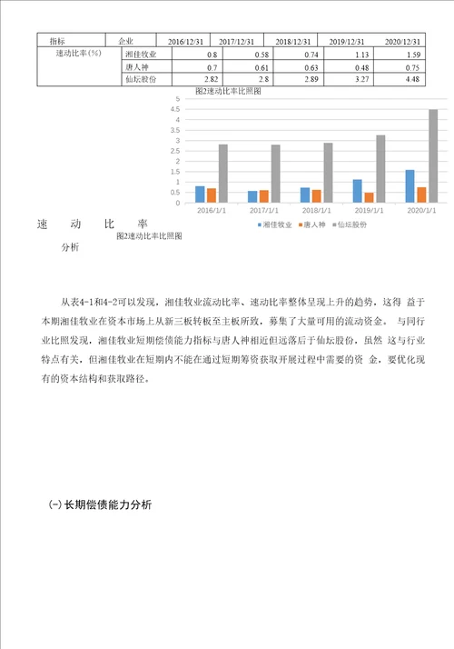 湖南湘佳牧业股份有限公司财务分析