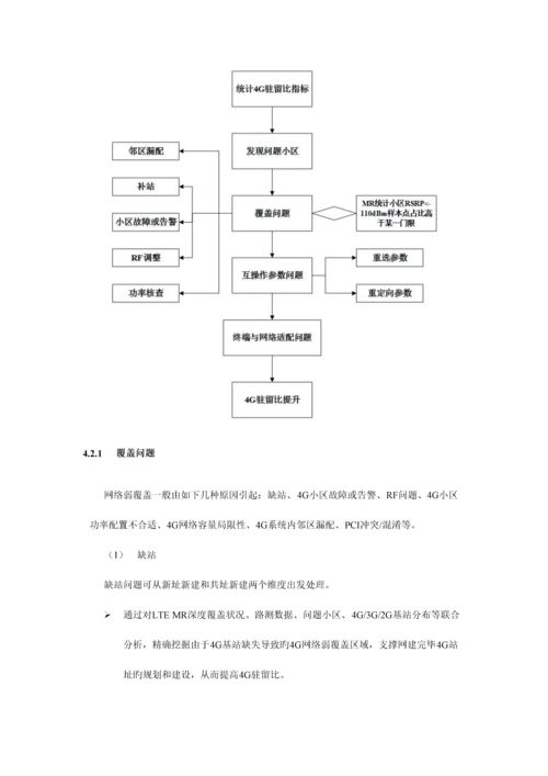 中国联通四驻留比优化指导手册.docx