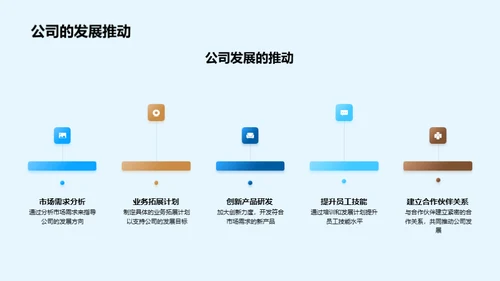 共创未来：人力资源规划