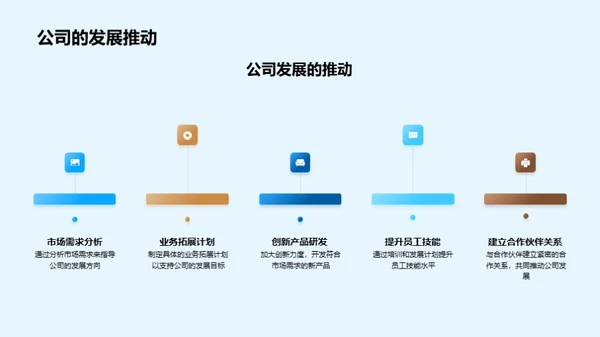 共创未来：人力资源规划