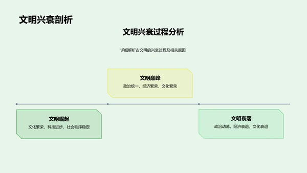 古文明兴衰答辩报告PPT模板