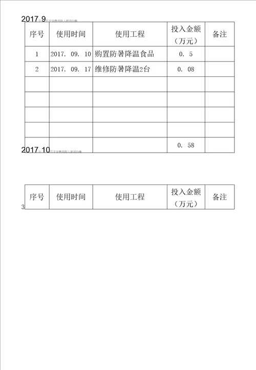 14、安全费用使用台账