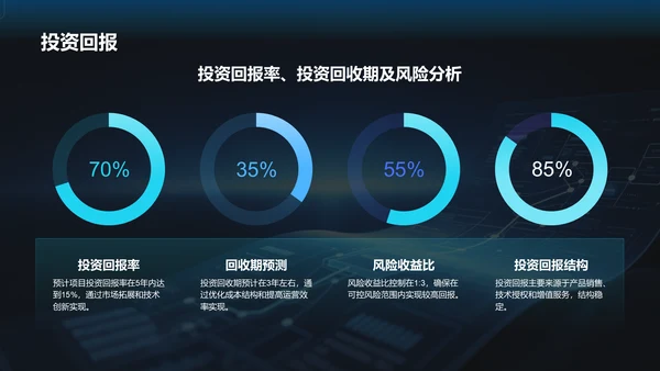 蓝色科技风商业计划书项目介绍PPT模板