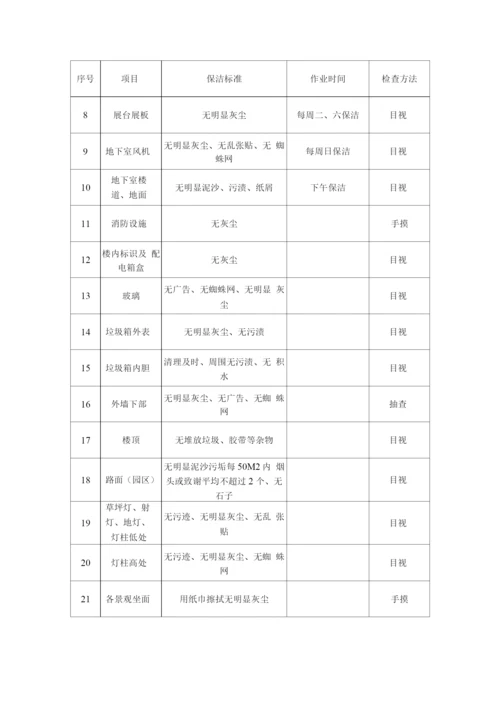 保洁工作内部质量监督及外部考核标准.docx