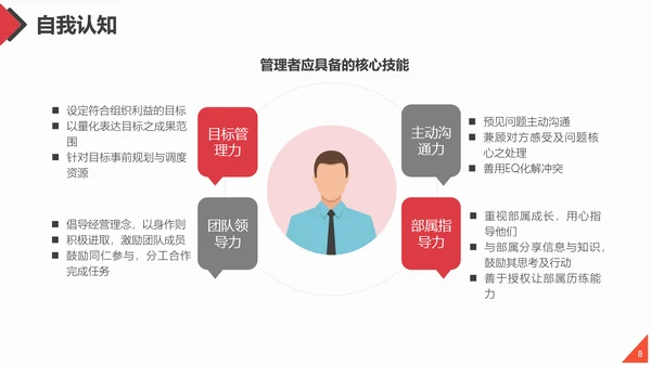 团队合作工作方法与管理能力提升培训PPT