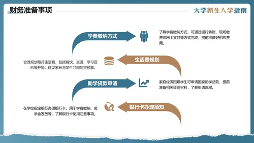 大学新生入学指南入学须知大一新生开学准备PPT
