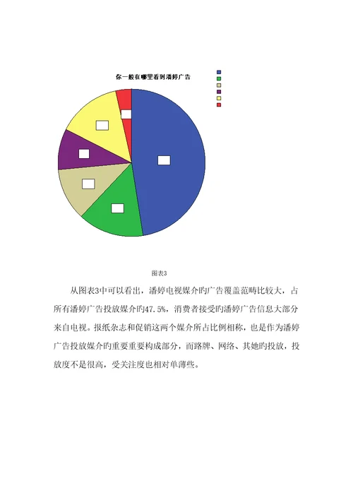 潘婷广告效果调研综合报告