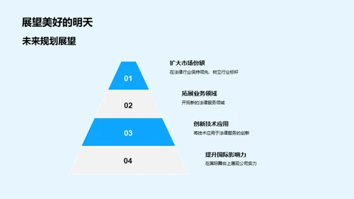 法律行业：企业文化与影响力