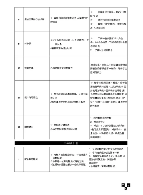 小学一年级至六年级知识点