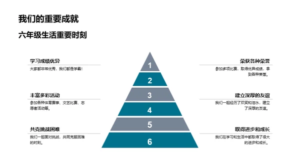 我们的六年历程