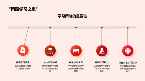 高效学习策略探究