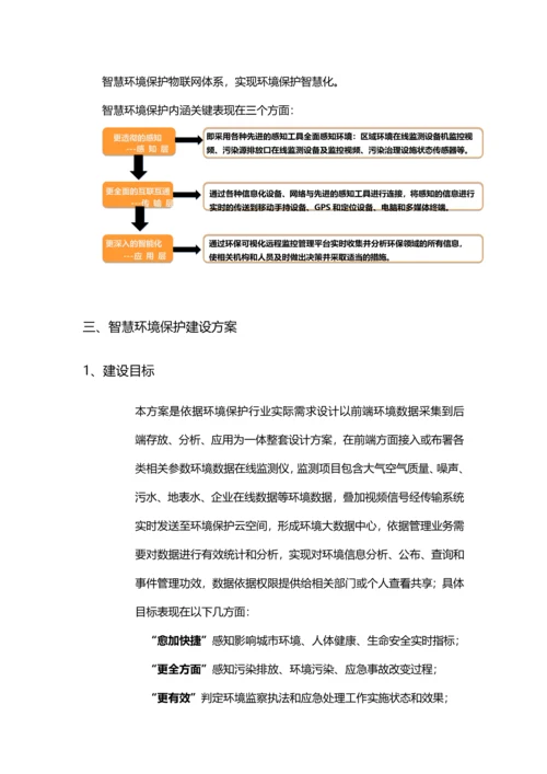 智慧环保解决专业方案(2).docx