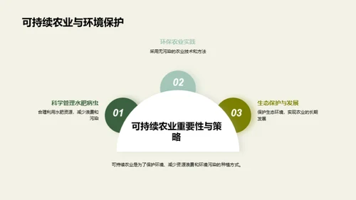 智慧农业：种植新革命