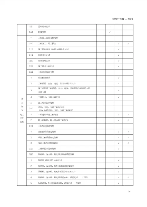 公路工程竣工资料归档内容和排序表、资料管理用表
