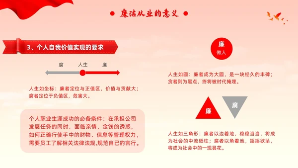 新员工廉洁第一课ppt简约入职培训廉洁