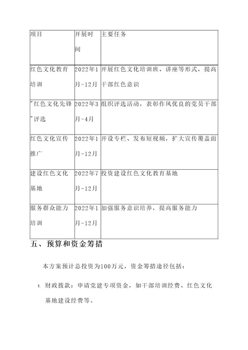 红色文化推进作风建设方案