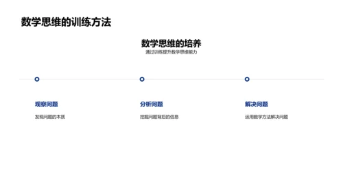 数学知识讲座PPT模板