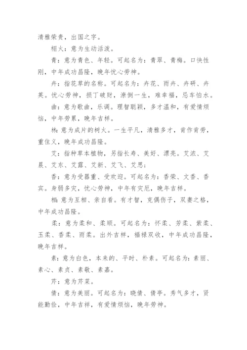 起名五行属火的字寓意大全.docx