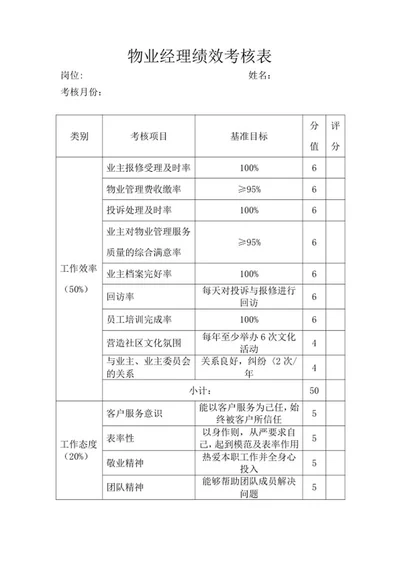 物业经理岗位绩效考核表word模板