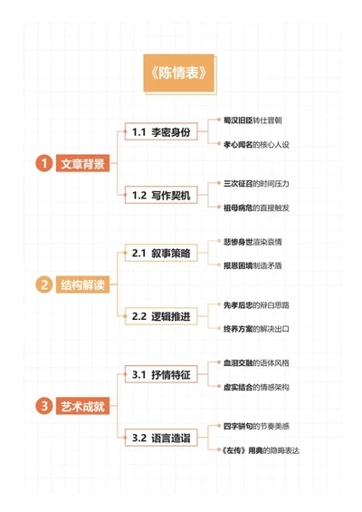 学习笔记-《陈情表》橙红色竖版word模板