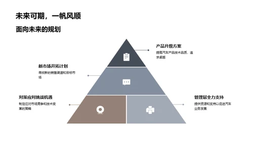 汽车业务展望